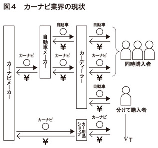 図4