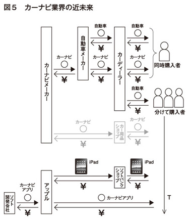 図5