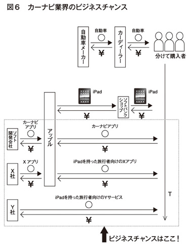 図6