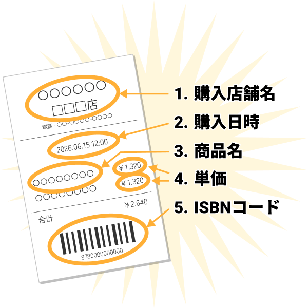 累計1550万部突破！ 科学漫画サバイバルシリーズ 読者キャンペーン